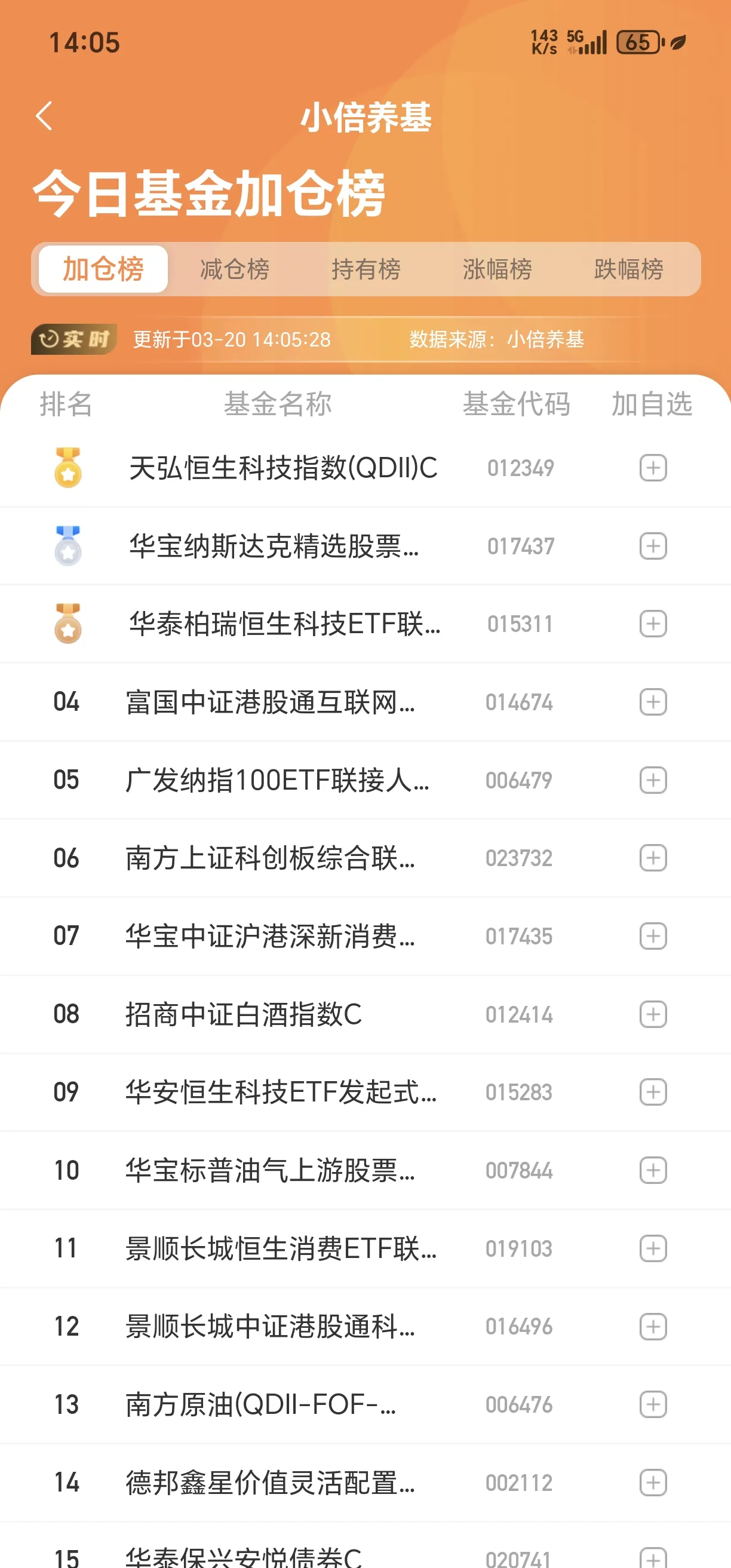 关于平台公告，DeFi交易量再创新高的信息