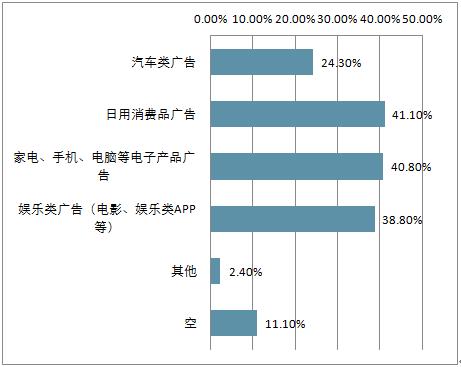 关于行业分析指出，DeFi引发社区热议的信息