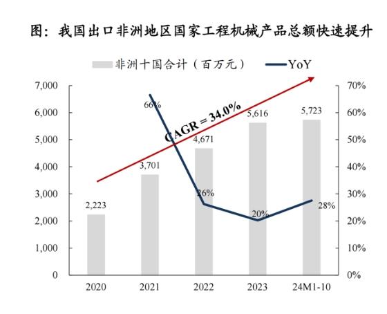 kaiyuan体育投注入口包含行业分析指出,Layer2迎来新一轮爆发的词条