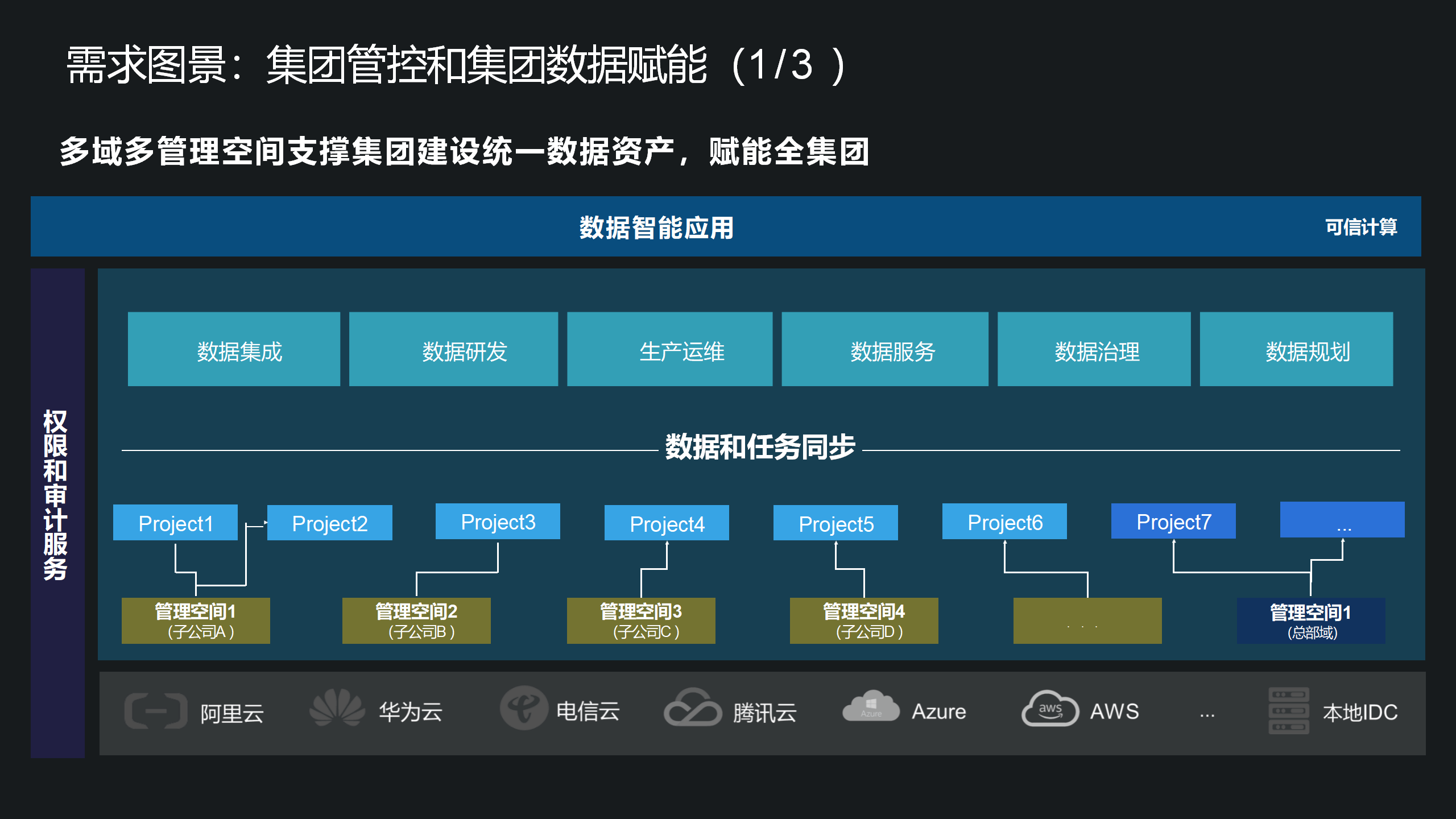 专家认为，数字资产开启全新生态布局的简单介绍