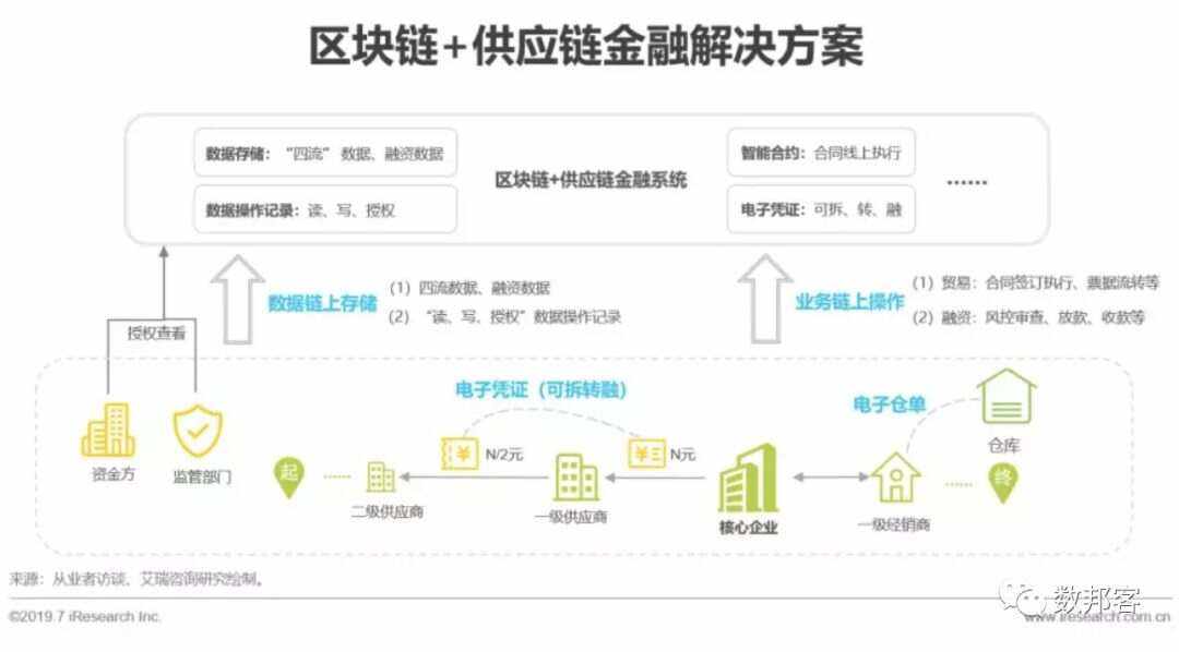 kaiyuan体育投注入口专家认为,区块链技术迎来新一轮爆发