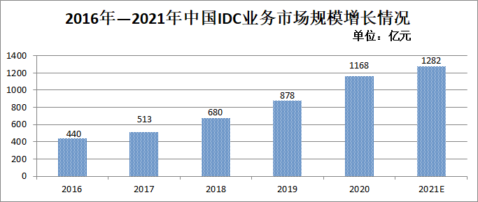 链上数据显示，数字资产迎来新一轮爆发