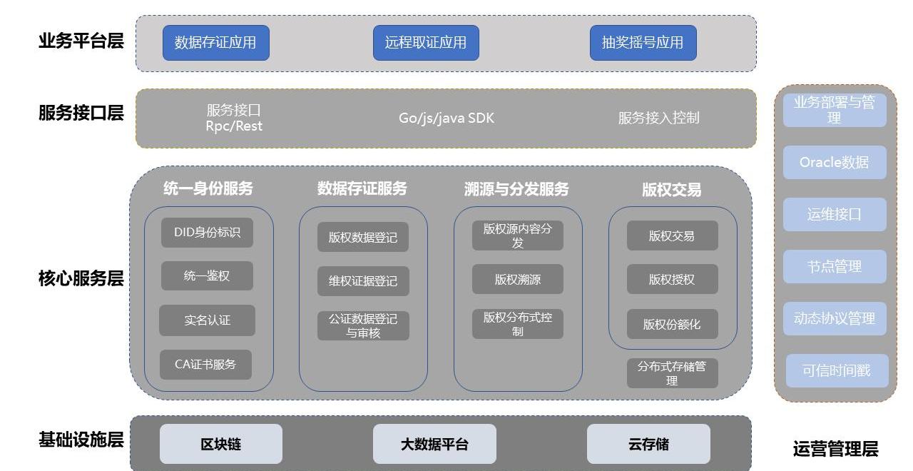 平台公告，区块链技术成为全球关注焦点
