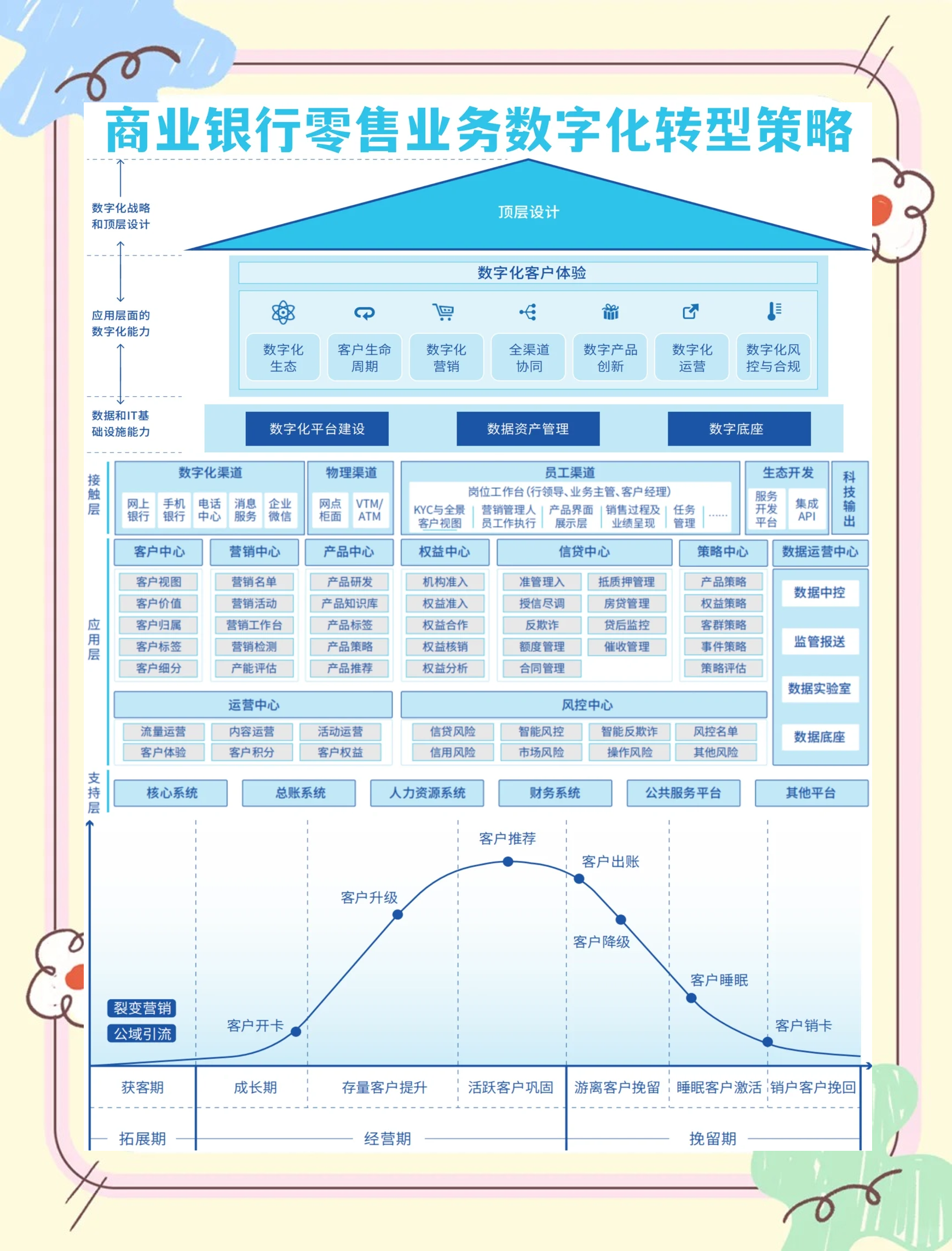 包含行业分析指出，链上交易推动金融数字化进程的词条