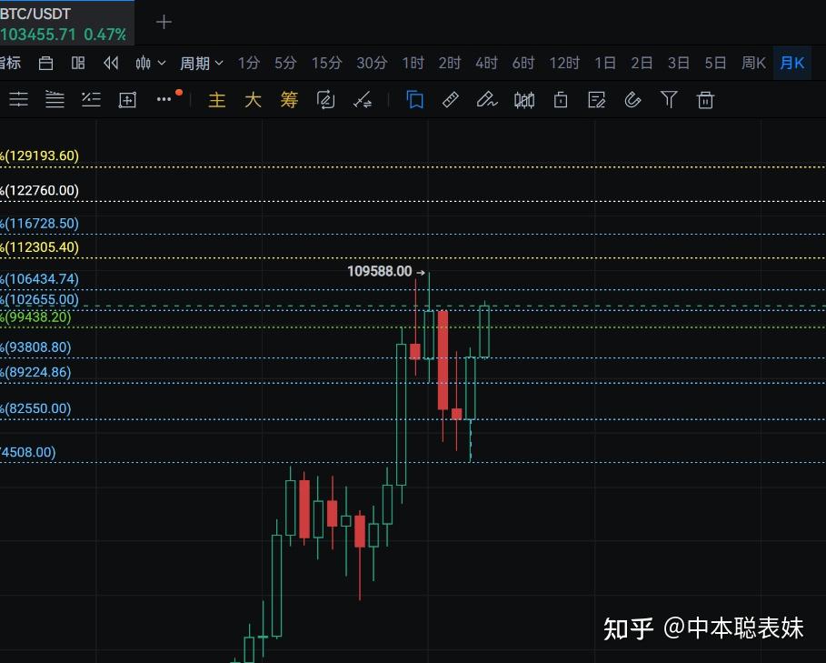 投资者普遍预期，比特币技术升级引关注