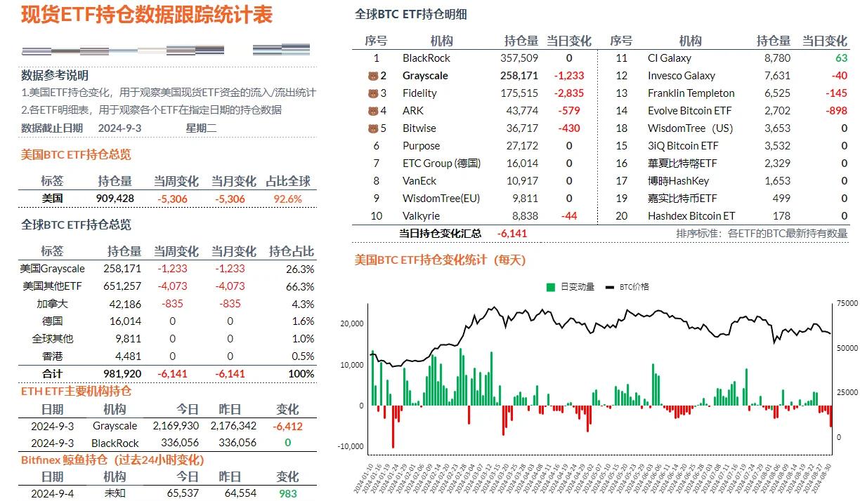 关于SOL遭遇大幅下滑超167%，投资者恐慌性抛售的信息