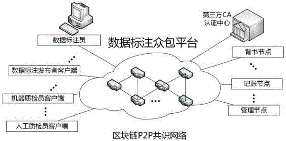 关于数据显示，智能合约市场行情持续升温的信息