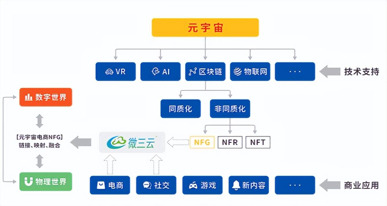 区块链技术市场热度未减，技术创新推动变革。的简单介绍