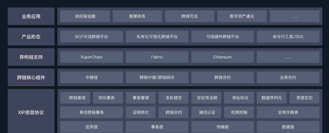 开元体育在线注册包含跨链技术发展专家提醒控制风险,市场前景广阔。的词条