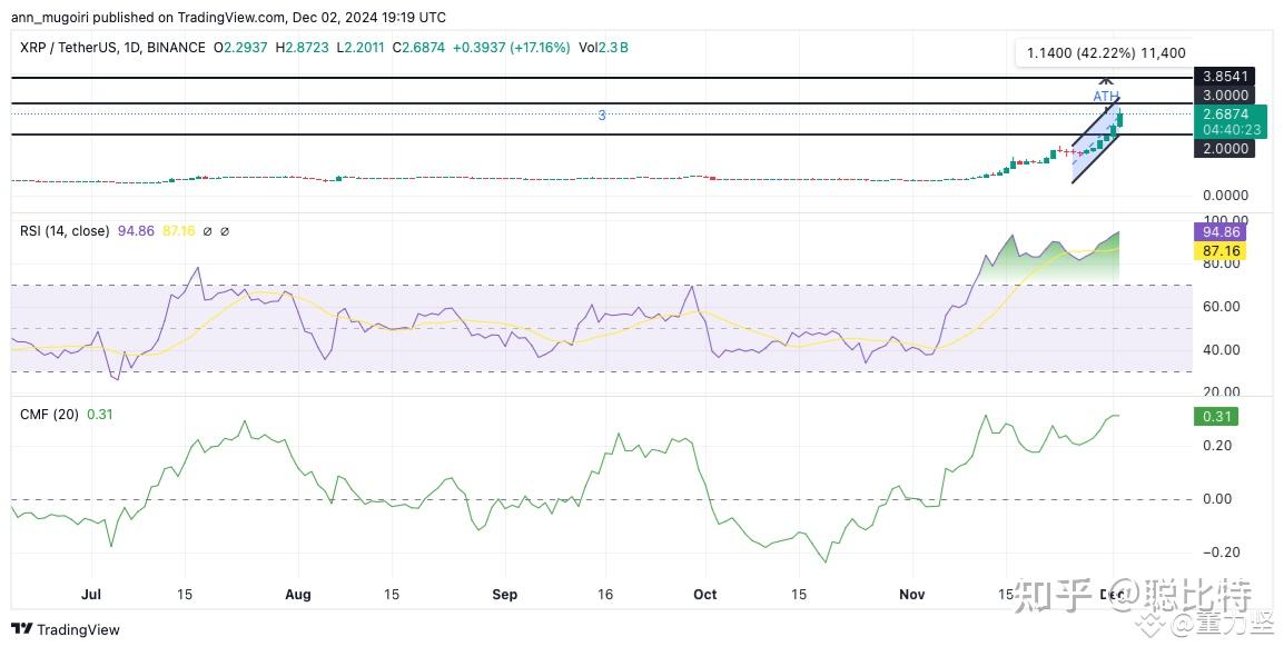XRP上扬势惊人，一夜飙升40%，加密市场沸腾的简单介绍