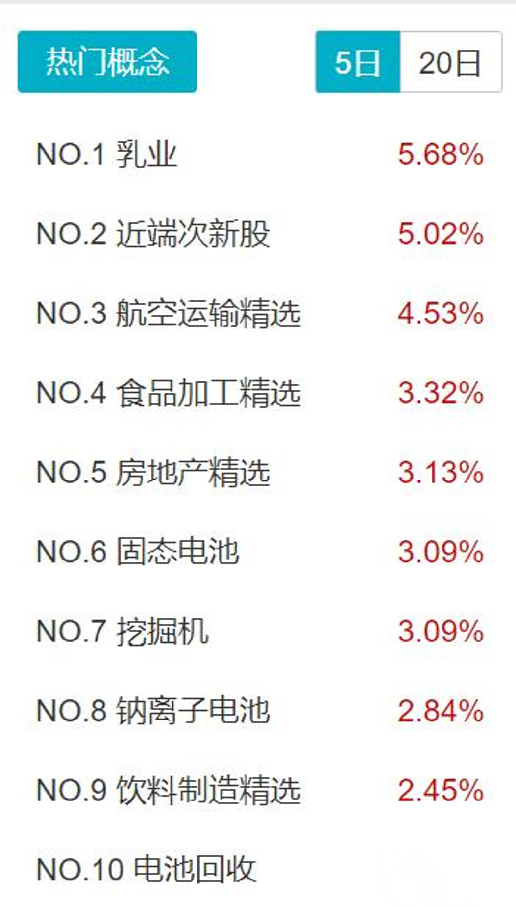ARB上扬势惊人，一夜飙升2.33%，加密市场沸腾