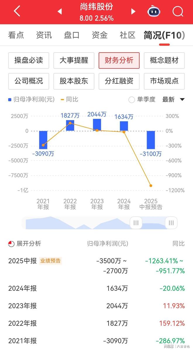 包含ARB遭遇大幅下滑超LDO%，投资者恐慌性抛售的词条
