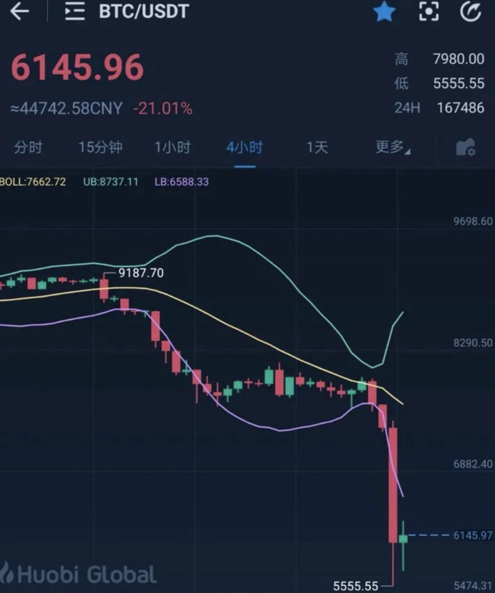 开元体育中国官网FTX突遭安全漏洞,流失高达火币万美元!的简单介绍