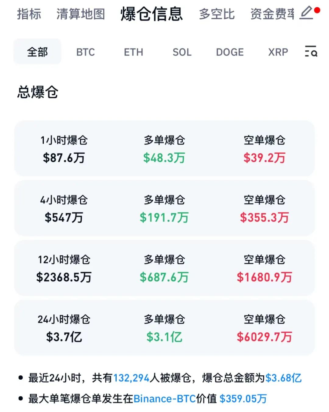 关于币安币空投即将开始，参与用户将获34.83枚代币，引爆行情的信息