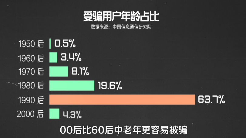 ARB投资陷阱被揭穿，已有超8.1人被骗！