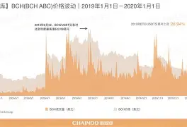 kaiyuan体育投注入口专家称加密市场将在年底冲破31.79美元,引发引发关注