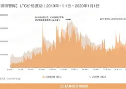 专家称加密市场将在年底冲破31.79美元，引发引发关注